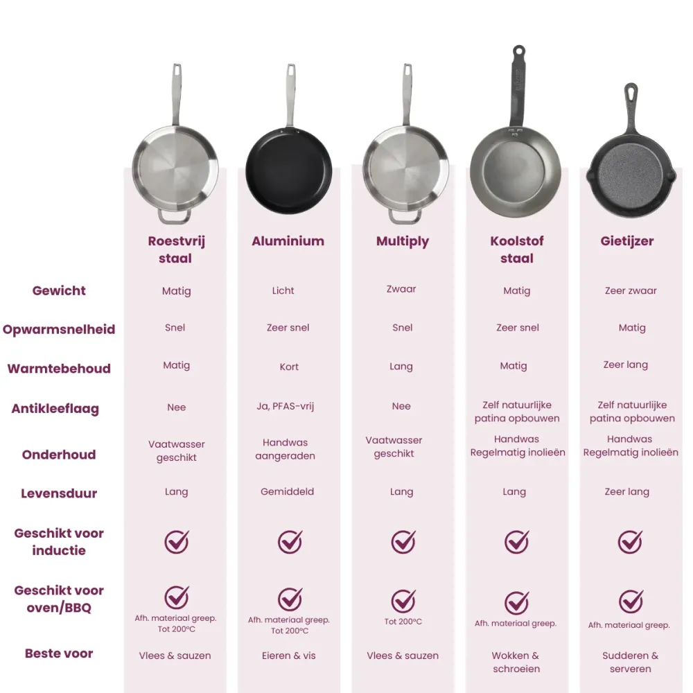 Blackwell Ovenschaal / Serveerpannetje Cast Iron Gietijzer - ø 15 cm - zonder anti-aanbaklaag
