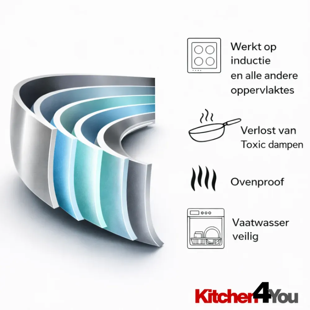 Kitchen4you | Roestvrijstalen Wokpan